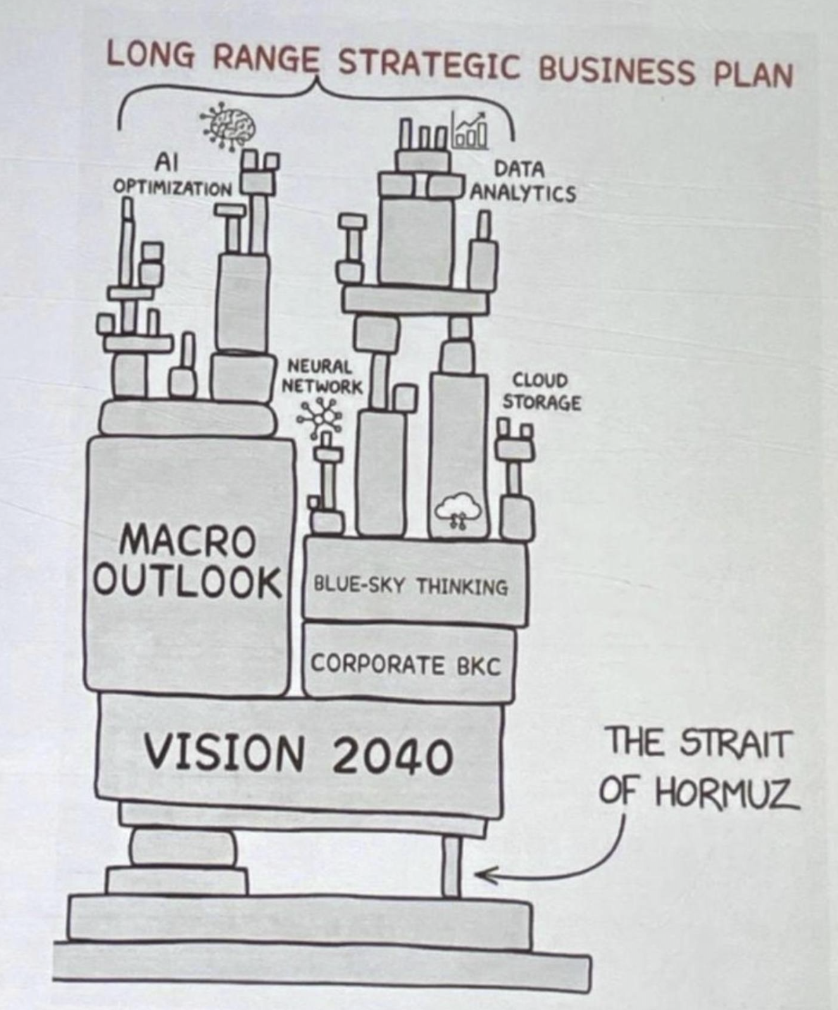 A satirical sketch titled "Long Range Strategic Business Plan" showing tech buzzwords stacked like a house of cards on a single thin pillar labeled "The Strait of Hormuz"